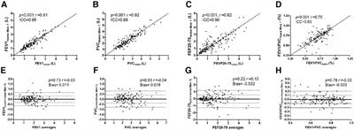 Adherence, reliability, and variability of home spirometry telemonitoring in cystic fibrosis